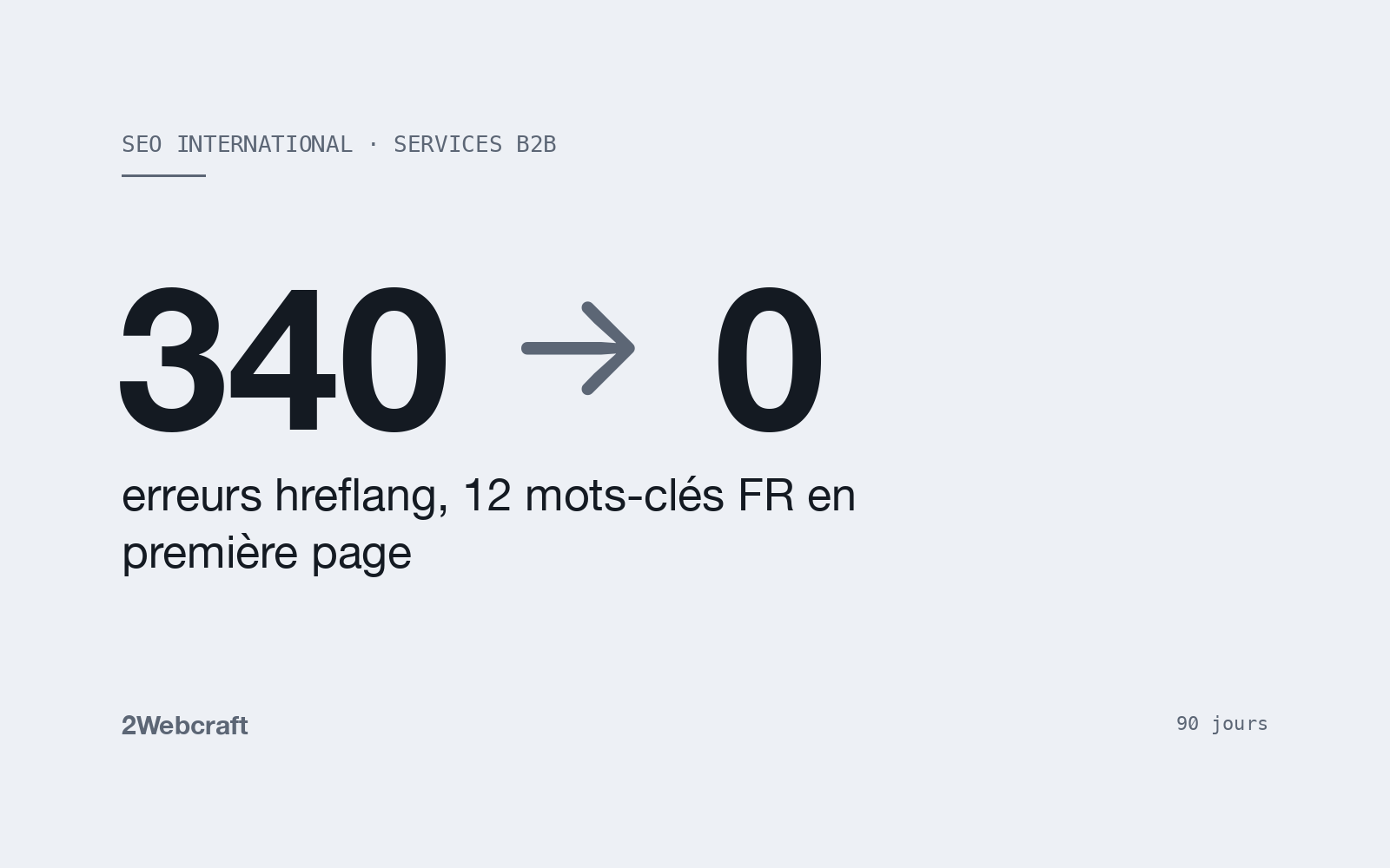 Expansion B2B internationale : chiffre clé du projet