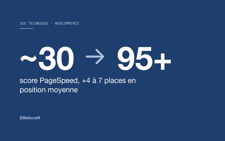 Portefeuille multi-sites WooCommerce : chiffre clé du projet