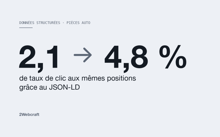 Site hybride pièces automobiles : chiffre clé du projet