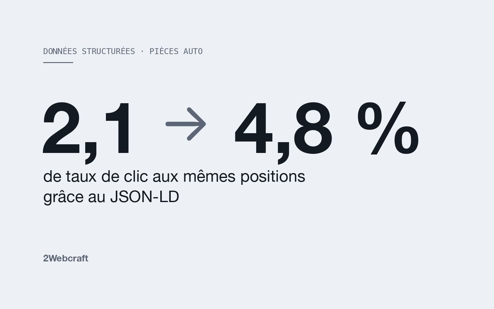 Site hybride pièces automobiles : chiffre clé du projet